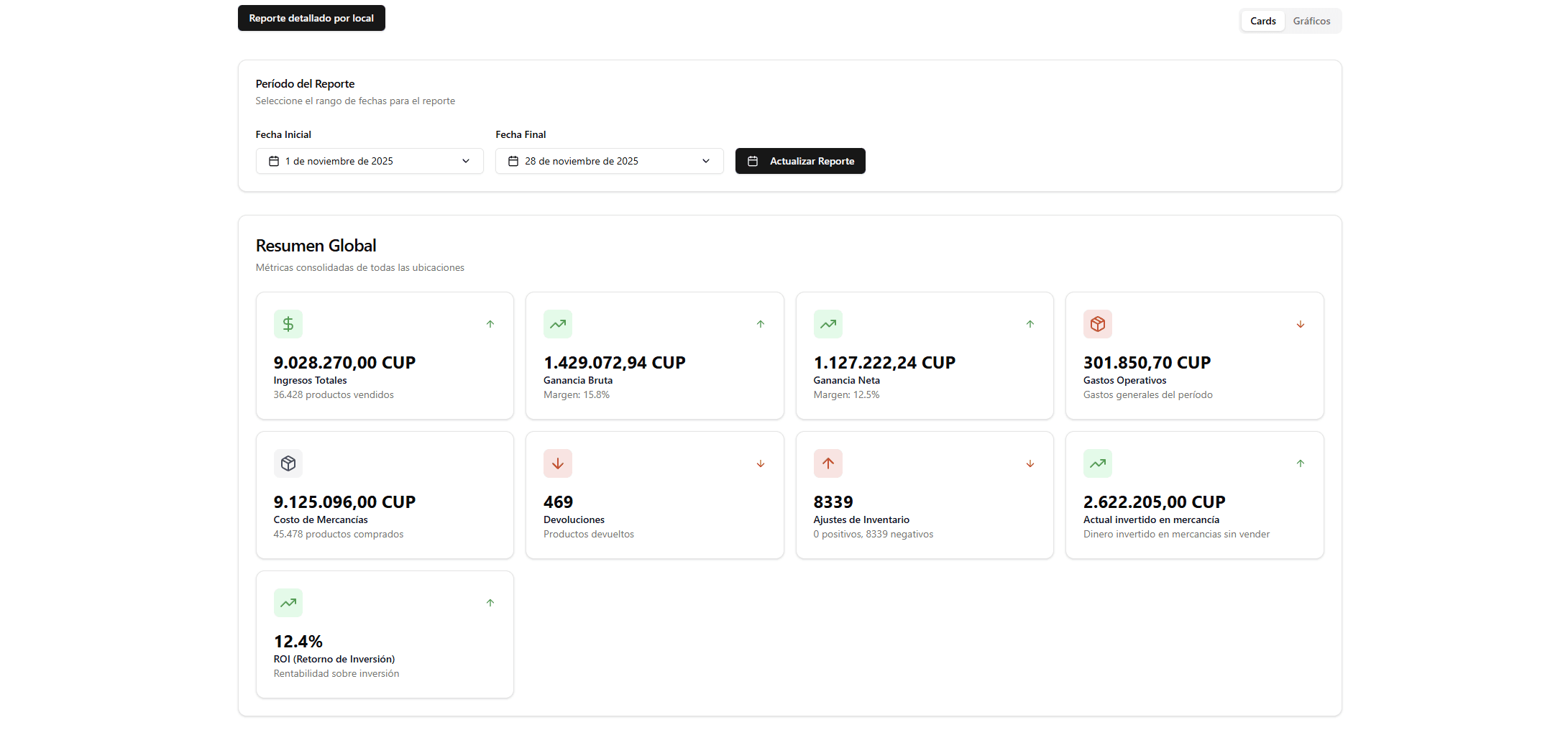 Módulo de Reportes - FireNest POS